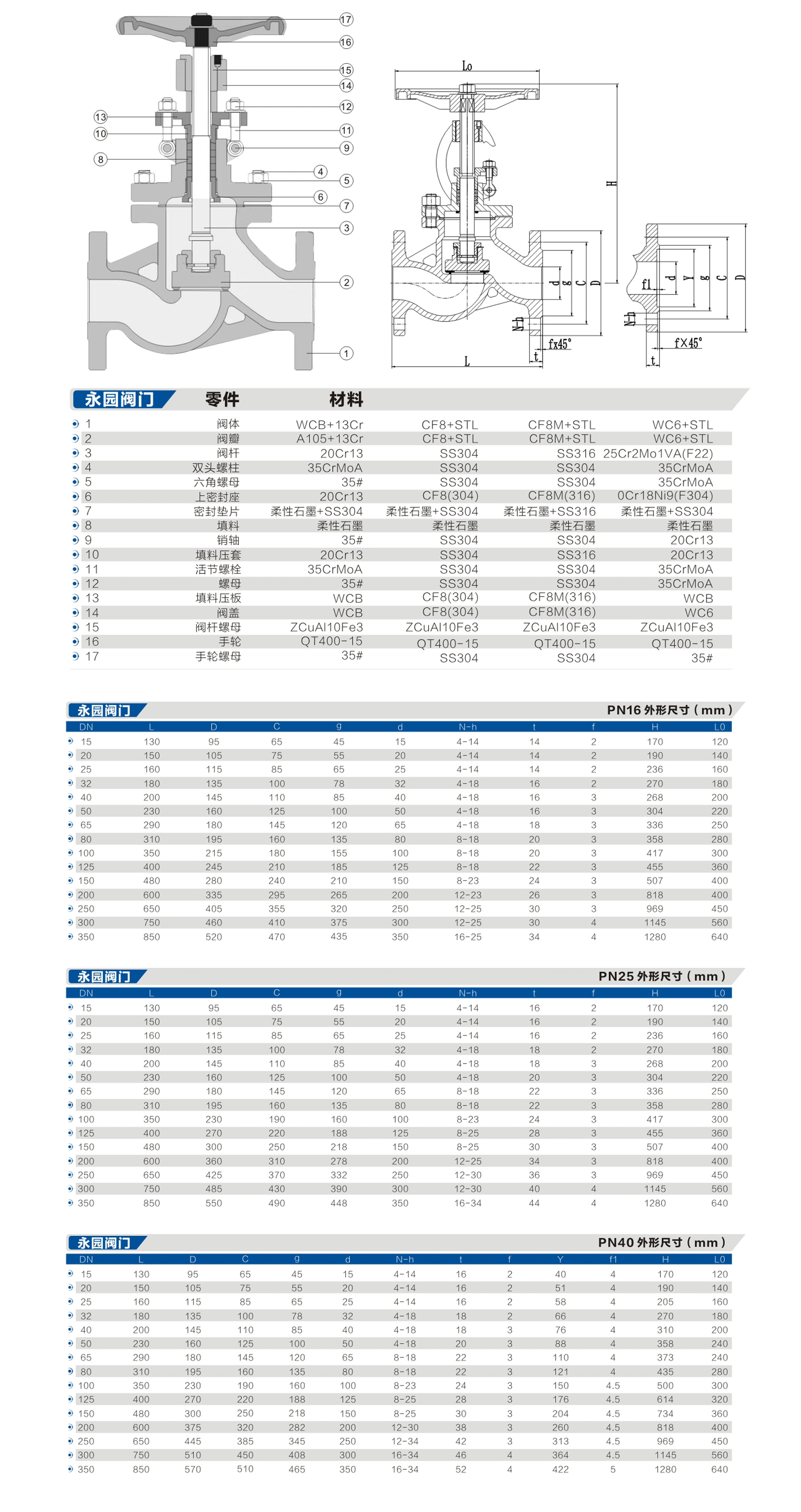 J41H/Y-16/25/40C/P/R/I(图1)